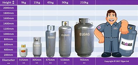 lpg gas cylinder sizes philippines